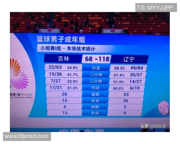 辽宁男篮获CBA最新排名，称霸榜首冲击总冠军